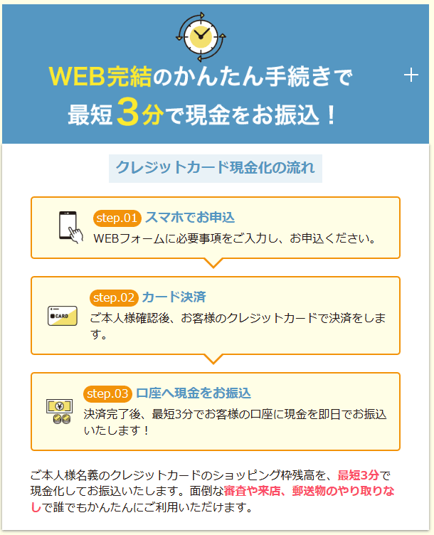 かんたんキャッシュの利用の流れ